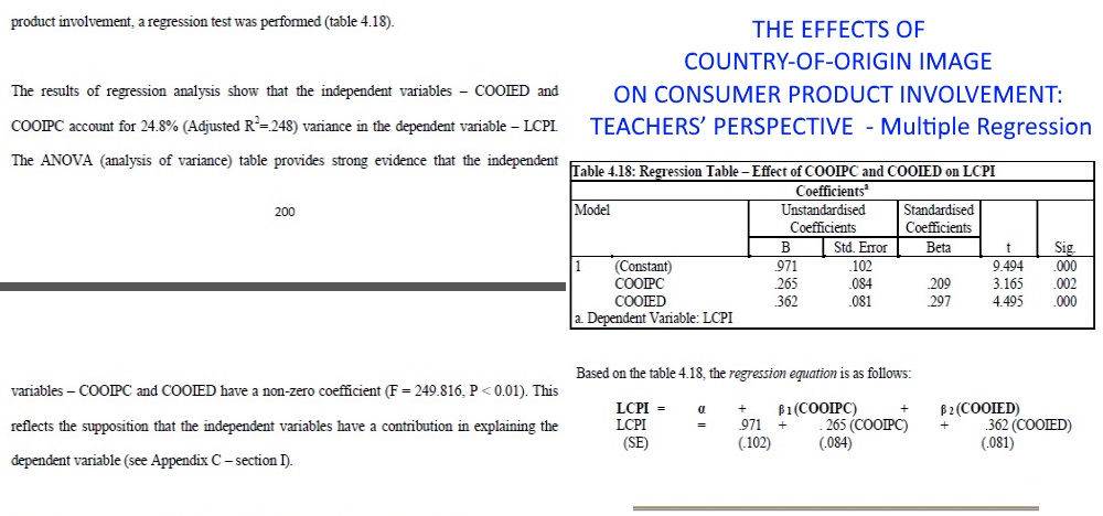 Multiple Regression - THE EFFECTS OF COUNTRY-OF-ORIGIN IMAGE ON CONSUMER PRODUCT INVOLVEMENT